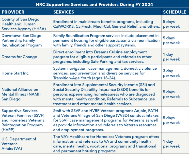 HS 2024 Chart 05