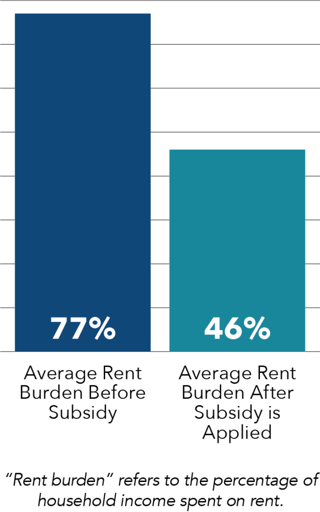 HS 2024 Bar Graph 02 HIPP Update