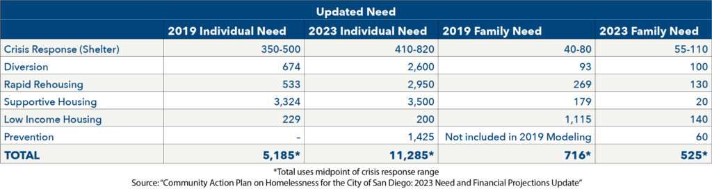 HS 2024 Chart 02 Updated Need