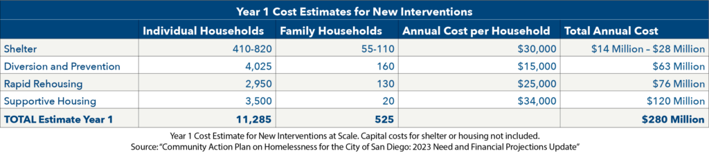 HS 2024 Chart 03 1 Year Cost