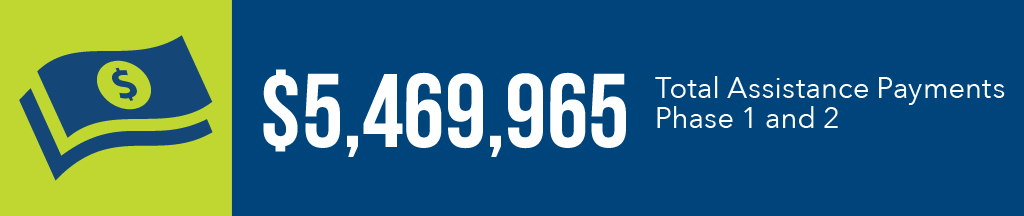 FY25 AR RAD Flood Recovery Data1