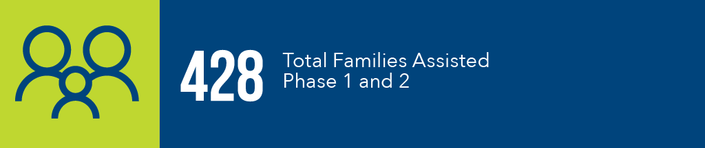 FY25 AR RAD Flood Recovery Data2