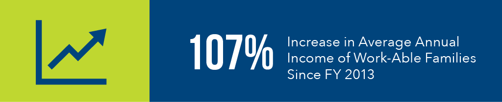 FY25 AR RAD PTS Data1