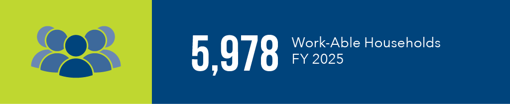 FY25 AR RAD PTS Data3