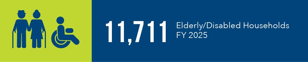 FY25 AR RAD PTS Data4