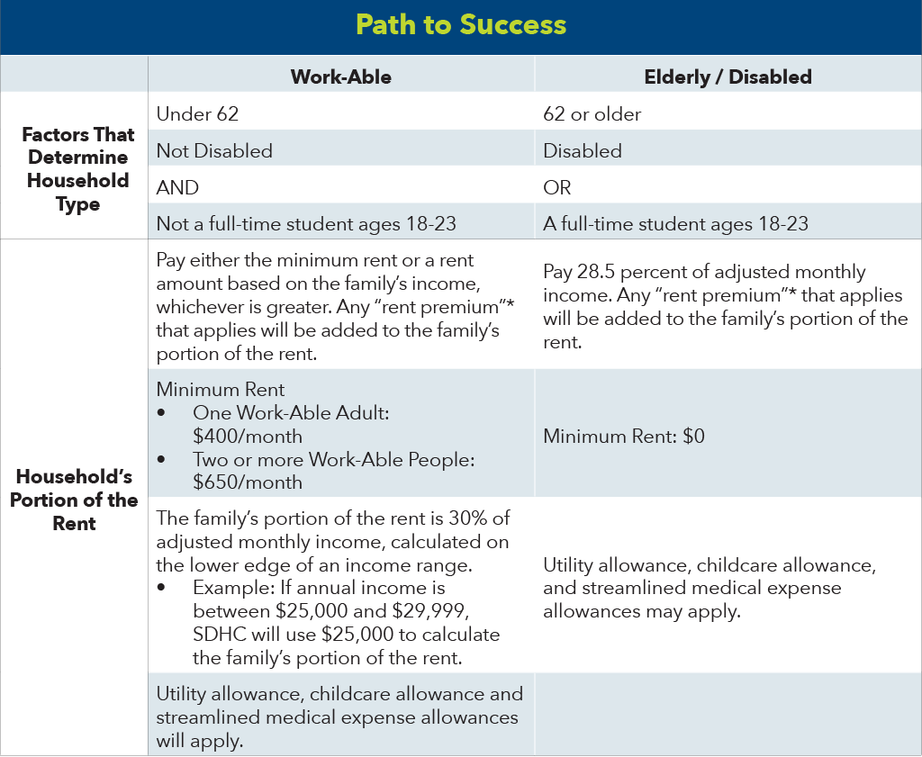 FY25 AR RAD PTS Data5