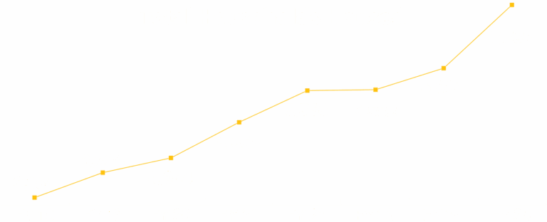 FY25 Total Households Housed