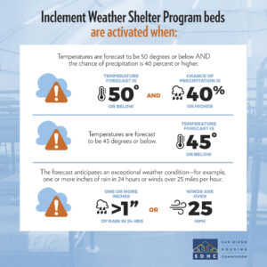 Inclement Weather Shelter Program 122122 FINAL