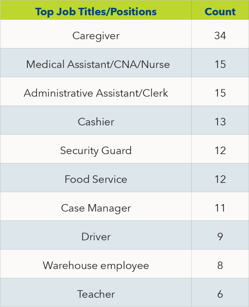 FY25 AR RAD AA Top Positions 3